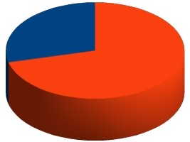 Haïti - Économie : Le FMI estime à 28,9% du PIB la dette d’Haïti en 2017