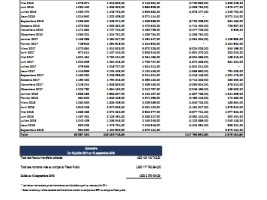 Haïti - Diaspora : 7 ans plus tard la BRH dévoile enfin le détail des taxes perçues sur les transferts