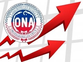 Haïti - AVIS : L’ONA révise à la hausse ses taux de prêts