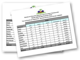 Haïti - Education : Résultats de la session des recalés (bac permanent) - mars 2021