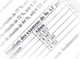 Haiti - FLASH : Results of the 9th AF exams for 4 departments (2020-2021)