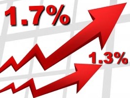 Haïti - Économie : L’inflation continue d’augmenter +1,7% en mars 2023