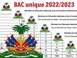 Haïti - FLASH : Résultats des examens du bac unique pour 8 départements et par élève