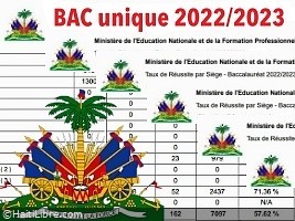Haiti - FLASH : Results of the results of the single Bac exams for 9 departments and per student