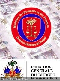 Haïti - Économie : Résumé de la situation des finances publiques