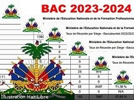 Haïti - FLASH : Résultats des examens du Bac 2024 pour 10 départements