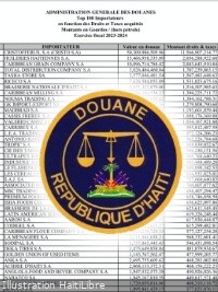 Haïti - Économie : TOP100 des plus grands importateurs d’Haïti (2023-2024)