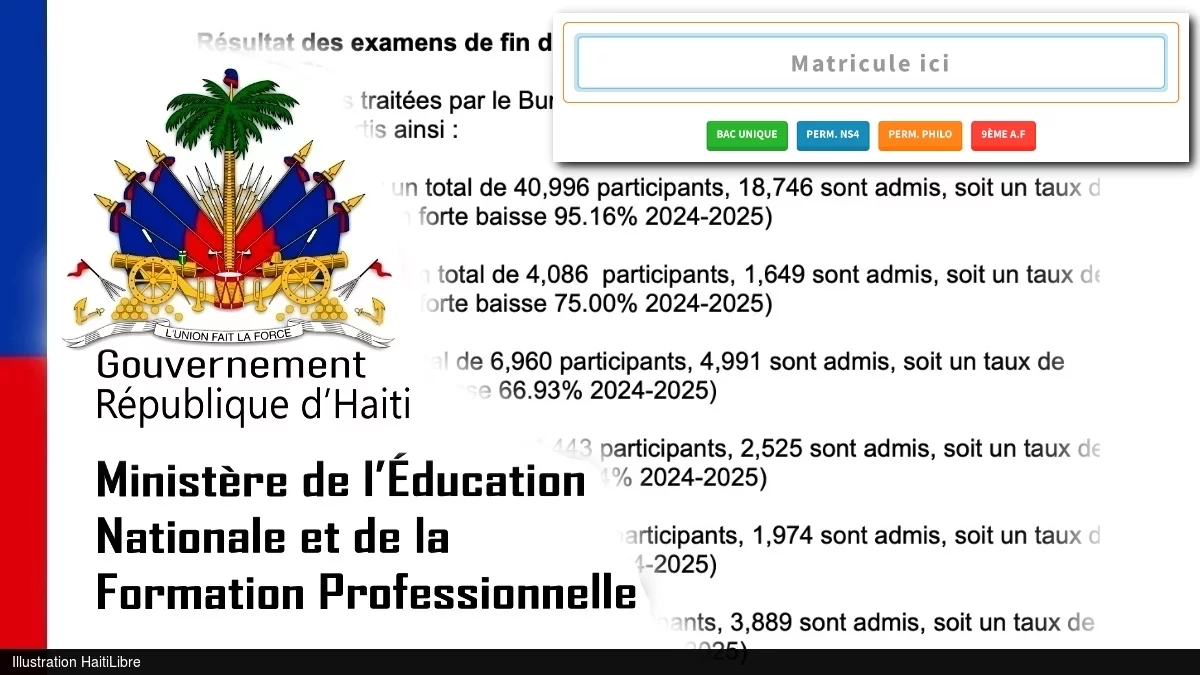 Haiti - FLASH State Exams : All results available, by department and by student