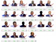 Haiti - i-Vote : Results eighth week
