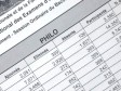 Haïti - FLASH : BAC, taux de réussite département de l’Ouest