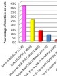 Haïti - FLASH : Sondage Brides, Jovenel Moïse largement gagnant