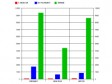 Haïti - Élections : Dernier rapport de tabulation avant les résultats...