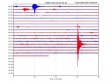 Haiti - FLASH : Earthquake in the South of Les Cayes