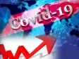  Haïti - FLASH : Le nombre de cas de Covid-19 a augmenté de plus de 600% en un mois