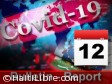 Haïti - Covid-19 : Bulletin quotidien 12 août 2020