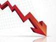 Haiti - Economy : More than 20 billion deficit in the 1st quarter of 2020/2021