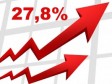 Haïti - Économie : L’inflation explose les prévisions du Gouvernement
