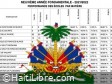 Haïti - FLASH : Résultats des examens de 9ème A.F. (2022) pour les 10 départements