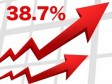 Haïti - FLASH : L’inflation annuelle explose à 38,7% (Sept. 2022)