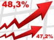 Haiti - FLASH : Inflation close to 50% (December 2022)