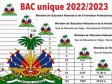 Haïti - FLASH : Résultats des examens du bac unique pour 5 départements et par élève