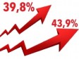 Haïti - Économie : L’inflation baisse, mais reste proche de 40% (juillet 2023)