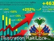 Haïti - Économie : Tous les détails sur le budget 2024-2025