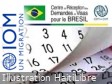Haïti - FLASH Brésil : Visa VITEM 11, informations importantes (rendez-vous et dossier)