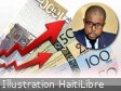 FLASH : 46% increase in the minimum wage for subcontracting in Haiti