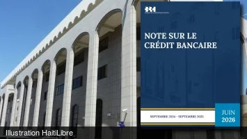 Haiti - Economy : Bank credit to the private sector shows a slight increase of 0.3% after 2 years of contraction