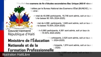 Haiti - FLASH: 2025/2026 State Exam Results (9th AF 9 dept. and Baccalaureate 8 dept.) - Part 2