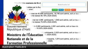 Haiti - FLASH State Exams : All results available, by department and by student
