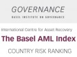Haiti - Economy : A very low ranking...