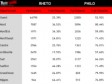 Haïti - Éducation : Taux de réussite du Bac 2011-2012, par département