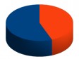 Haïti - Reconstruction : Communauté Internationale, promesses tenues à 56 % (2010-2012)