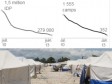 Haïti - Social : Plan de relocalisation pour plus de 20,000 personnes